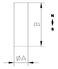 aimant alnico rond