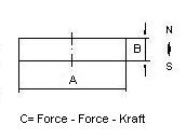 Aimant permanent cylindrique Aimant permanent cylindrique