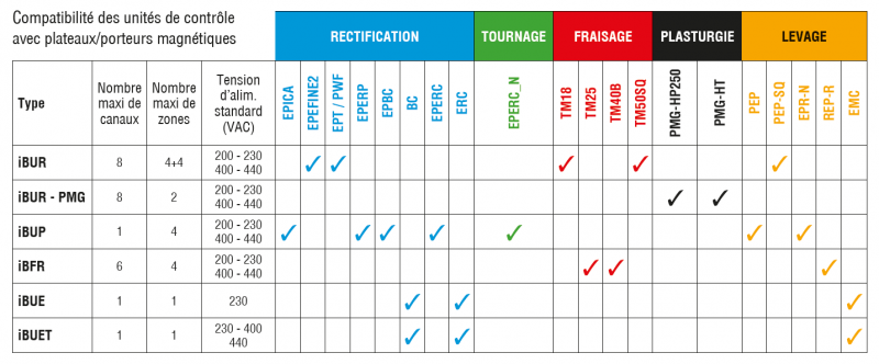 tableau-groupes-compatibilit-2-36669 tableau-groupes-compatibilit-2-36669