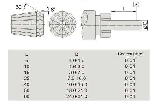 schema-precision-36021 schema-precision-36021